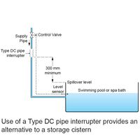 Dipping into the Water Regulations