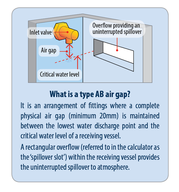 Air Gap Vs Air Break Plumbing Air Gap Vs Air Break at Alonzo Caraway blog