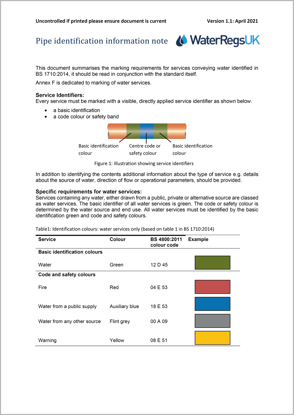 Water Regs UK Limited - Alternative Water Supplies