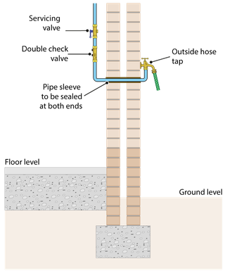 Water Regulations Guide.pdf Water Regs UK Limited - All FAQs