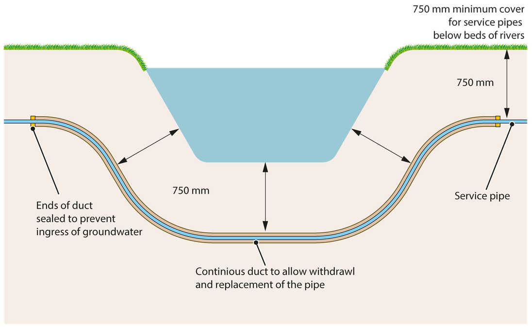 Pipe Course Water Regs UK Limited - Pipework crossing a water course