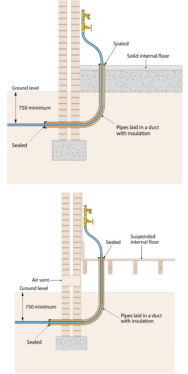 Water Regs UK Limited - How should pipework access a building?