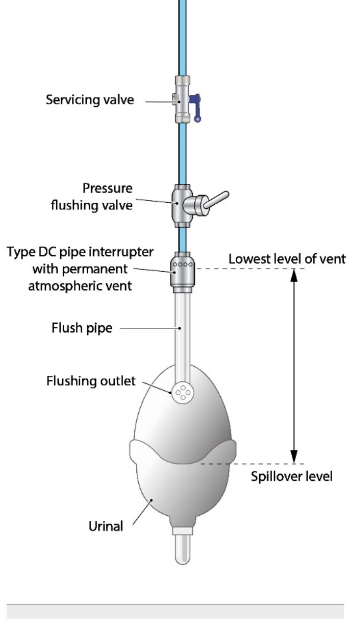 Water Regs UK Limited - Bathrooms